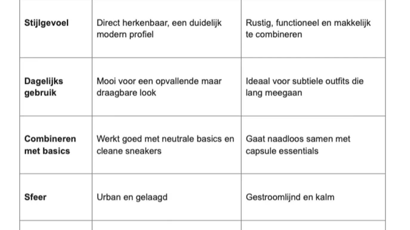 eigenschappen