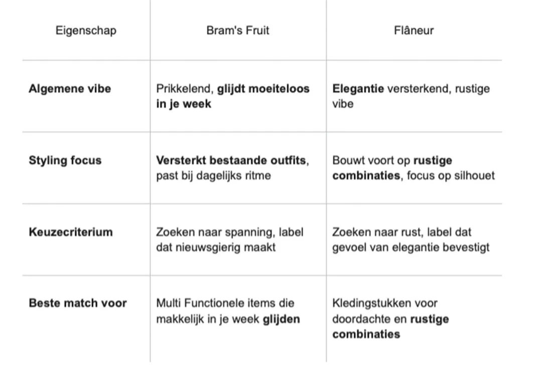 bf flaneur