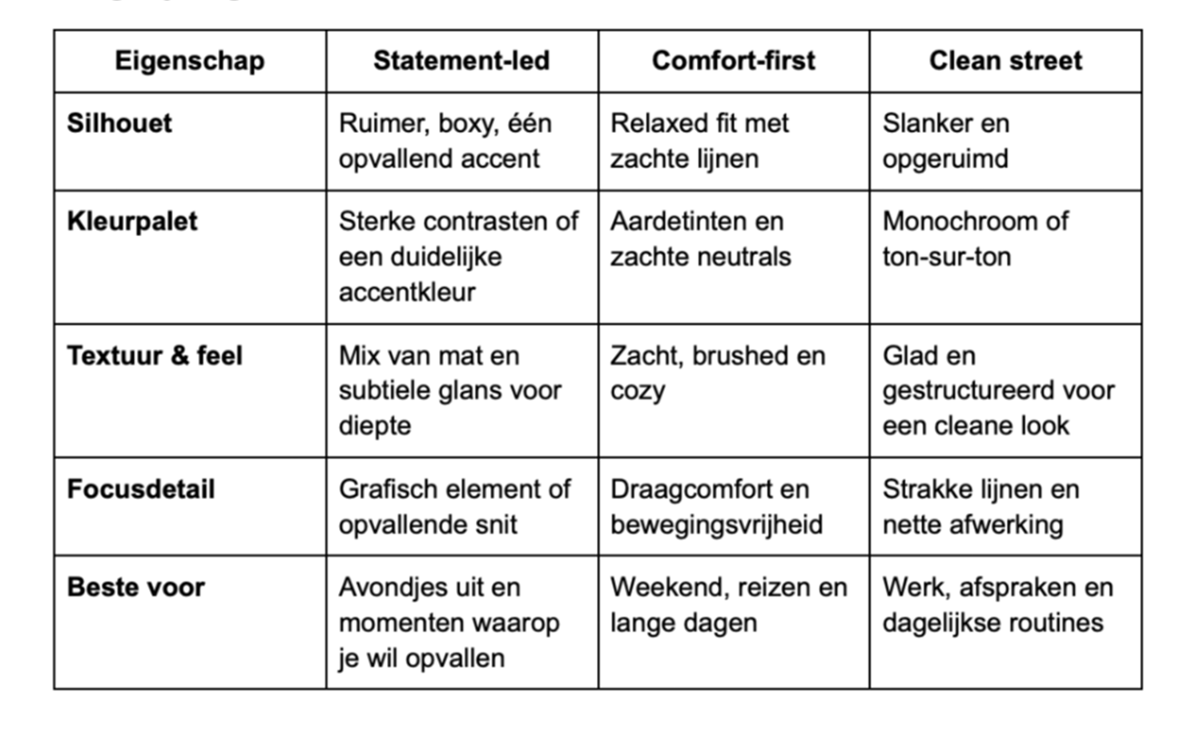 streetwear vergelijking