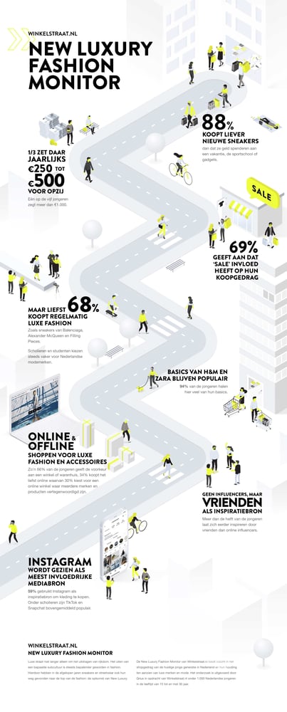 Infographic fashion monitor